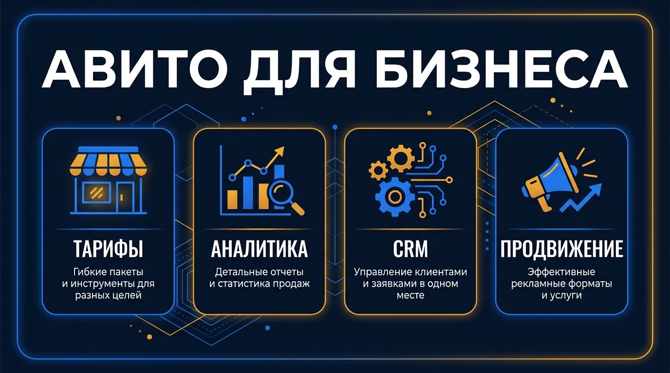 Авито для бизнеса в 2026: тарифы, выбор формата и ROI
