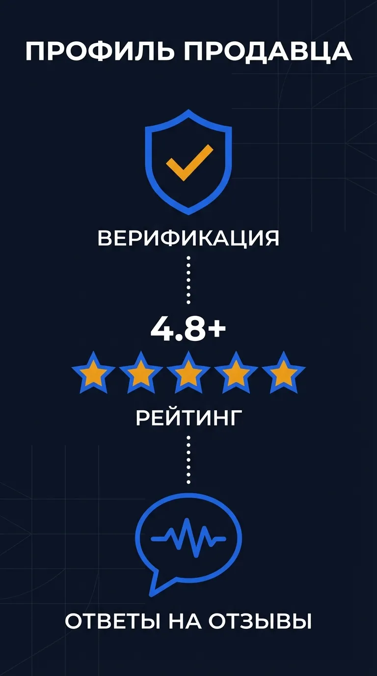 Инфографика: профиль продавца на Авито - верификация, рейтинг 4.8+, ответы на отзывы как факторы доверия