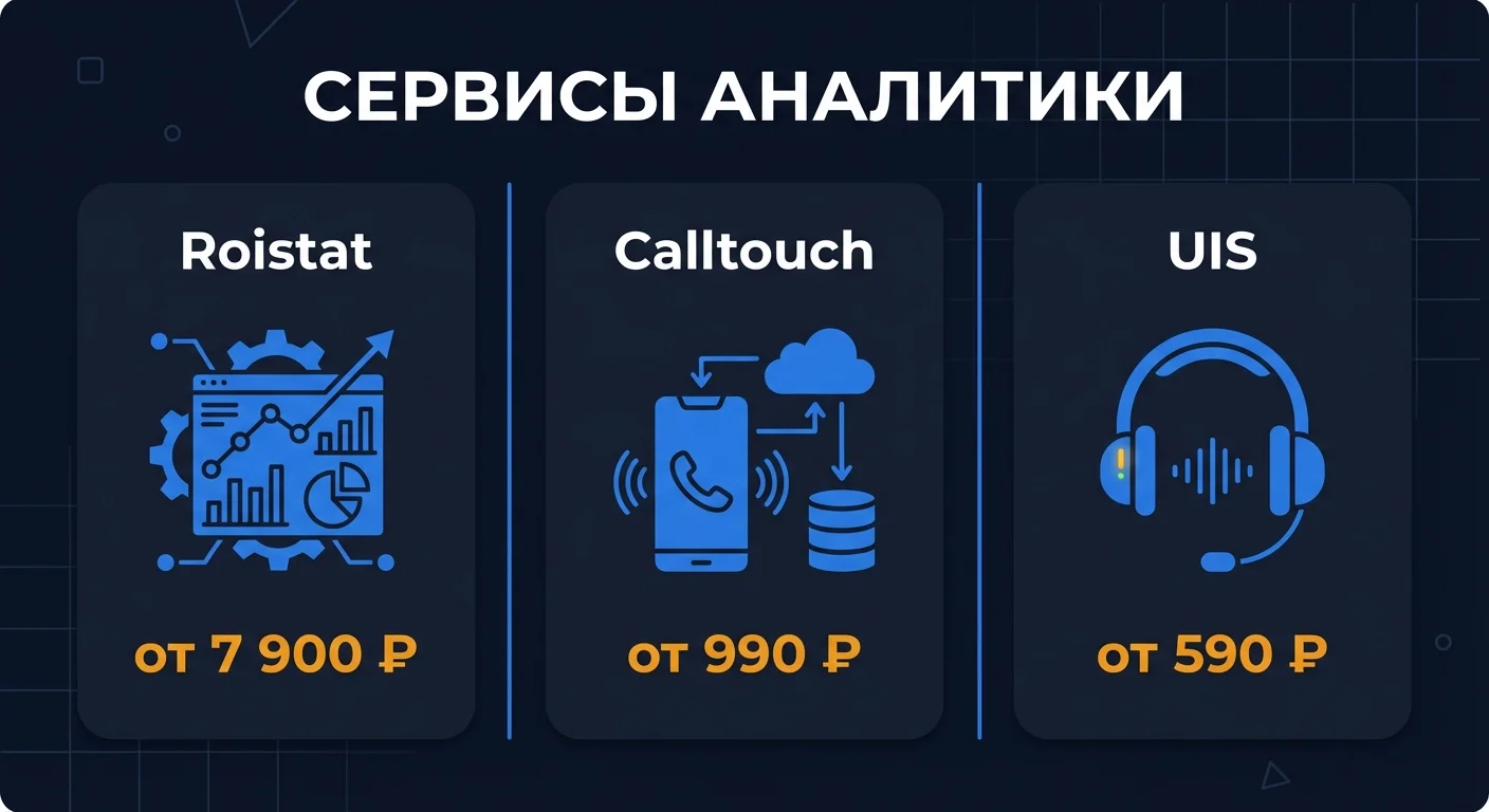 Сравнение: Roistat, Calltouch и UIS - три сервиса сквозной аналитики с ценами и функциями для бизнеса